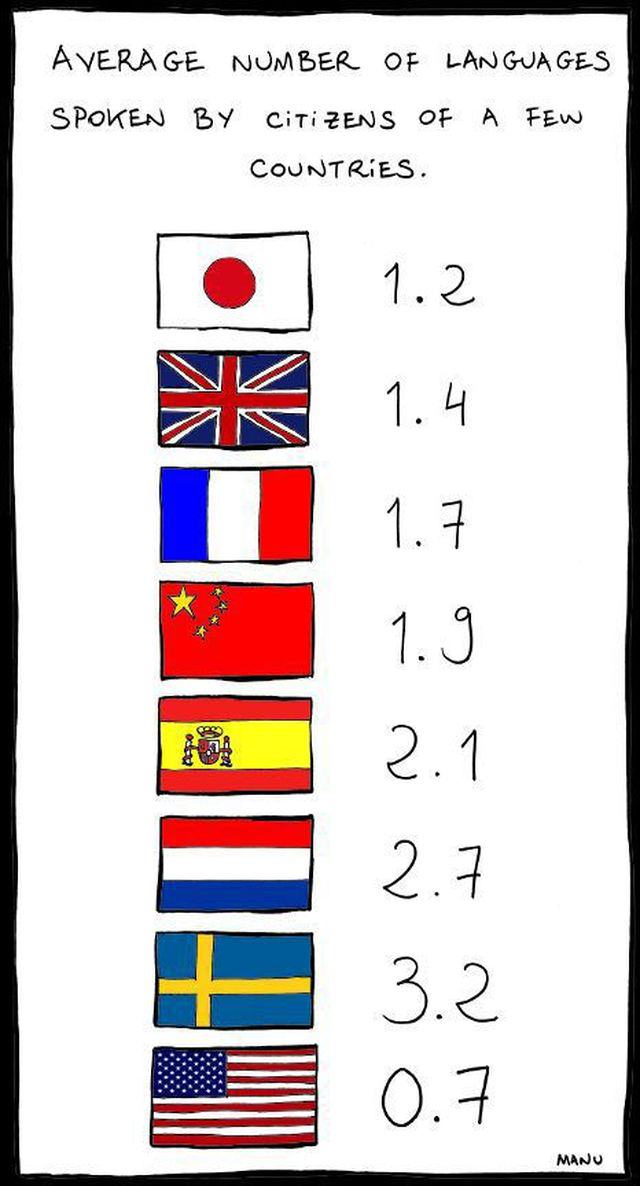 average languages known.JPG